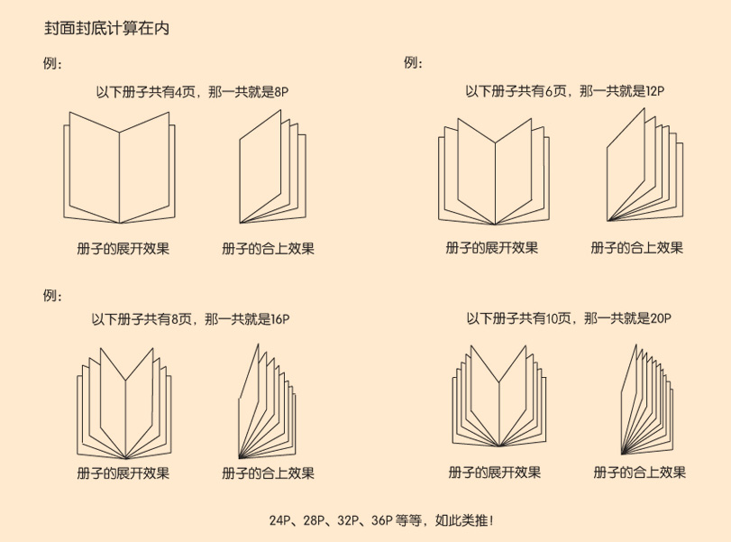 精裝書P數(shù)